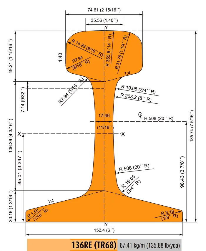 Arema 136 Re Rail Buy Arema No.13625 Rail,Arema 136 Lb