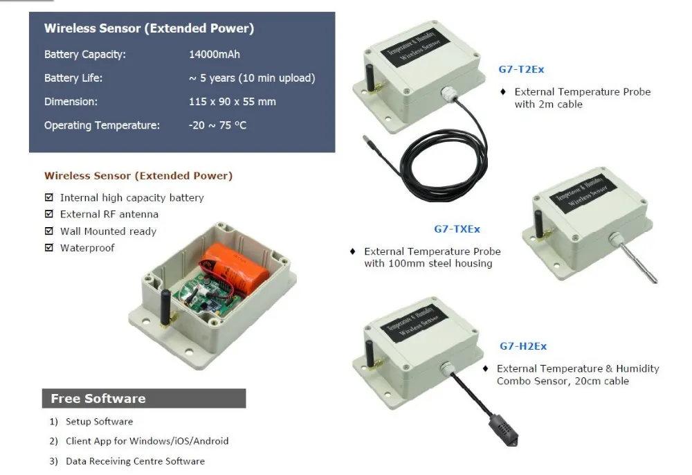 Zigbee датчики. ZIGBEE temperature sensor Waterproof. Многоканальный сбор температур с датчиков беспроводной. Беспроводная Wireless передача данных с датчика 4-20 ма. Виды датчиков в беспроводных сенсорных системах.