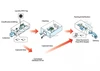 Custom RFID Parts Inventory Software with Source Code