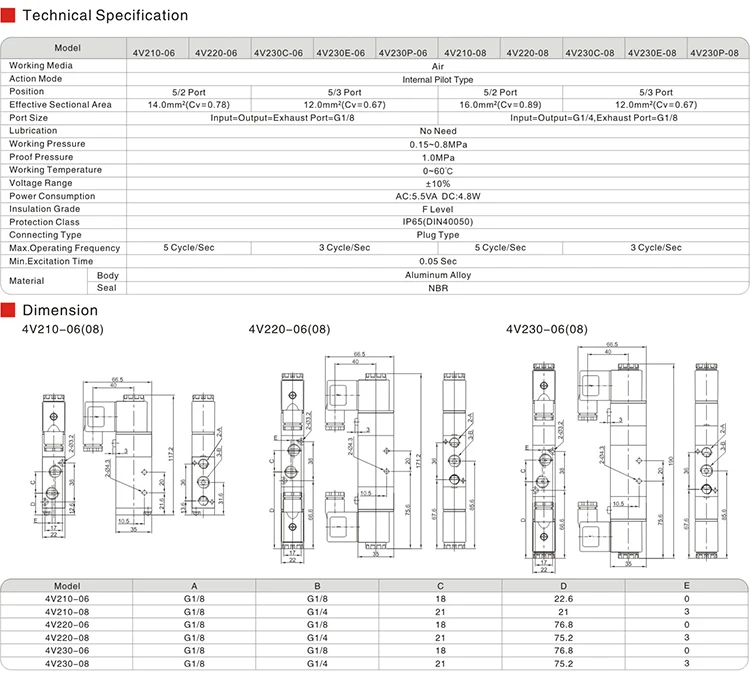 Airtac Ersatz Spule passend auf 4v210-08 LED 24vdc Mindman Kelm Interchange