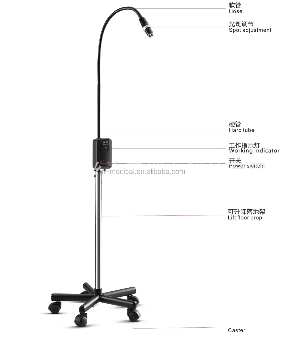 Cheaper examination and operation led lamp