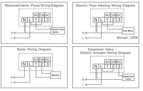 2301RF 2302RF C3RF C7RF 