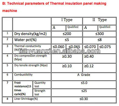 parameter