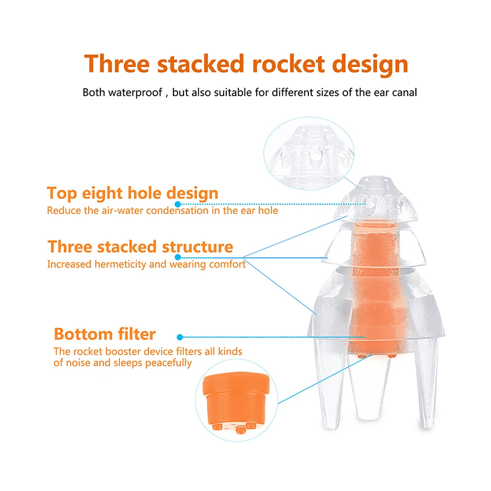 Laikor Waterproof and Soundproof Ear plugs for Ear Noise Cancelling Swimming Bath Sleeping Reliable Fixation For Daily Use