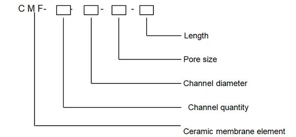 ceramic-membrane-element.jpg