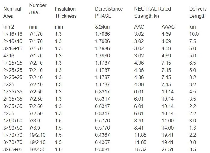 Aluminum Conductor Pvc Insulated Medium Voltage Abc Cable 4*25mm2 - Buy ...