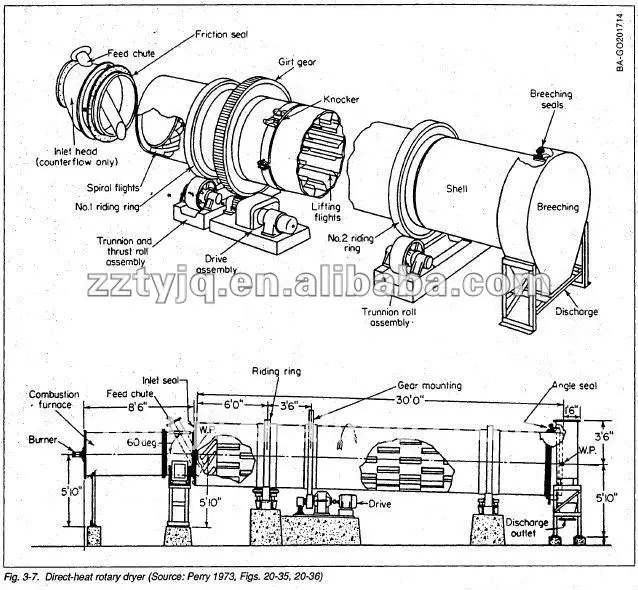 China best selling coal ,sand drum dryer price with ISO,CE