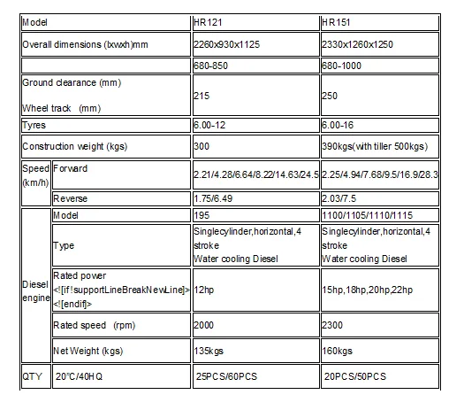 diesel engine power tillers