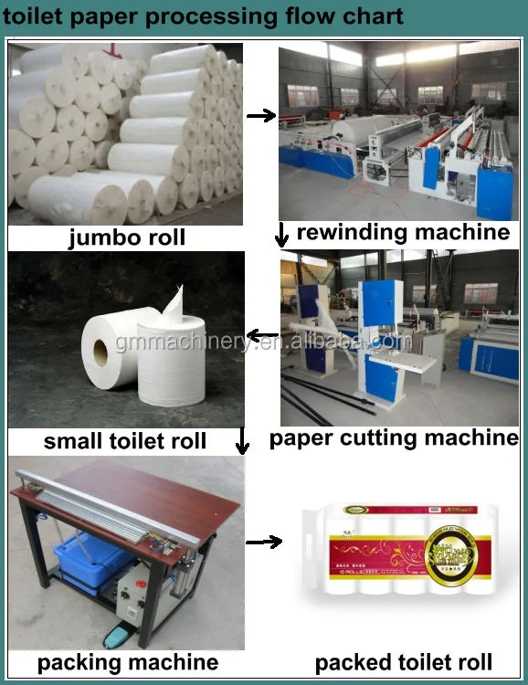 Jumbo Roll Toilet Paper Cutting Machine Toilet Paper Roll Band Saw