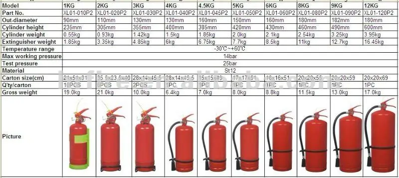 fire extinguisher supplier