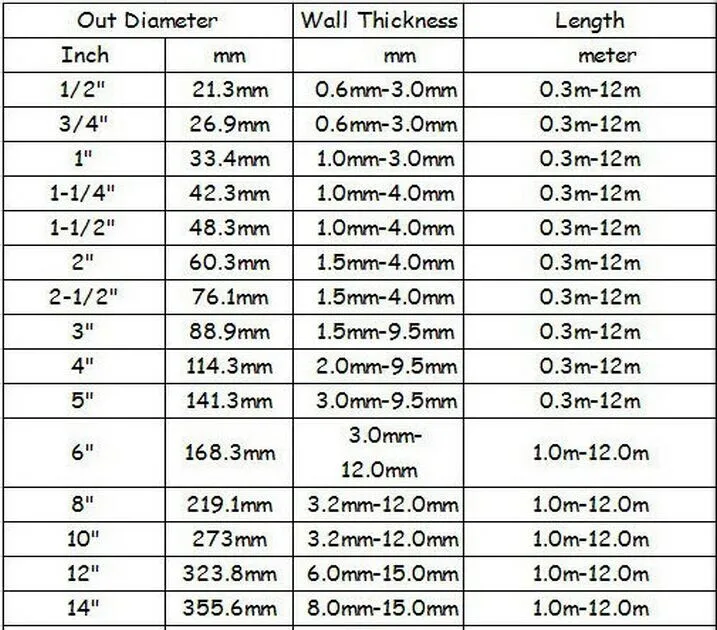 Sa 179 Carbon Steel Pipe Roughness/epoxy Lined Carbon Steel Pipe - Buy ...