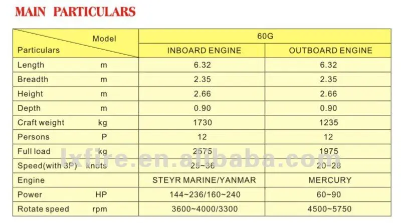 particulars.jpg