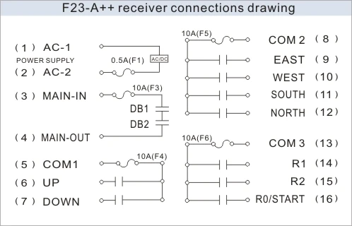 F21 e1b rx схема подключения