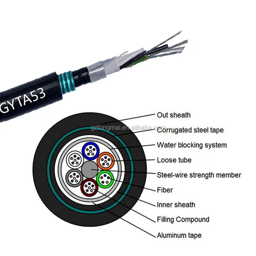 Underground Fiber Optic Cable Gyta53 2288 Core For Direct Buried Buy