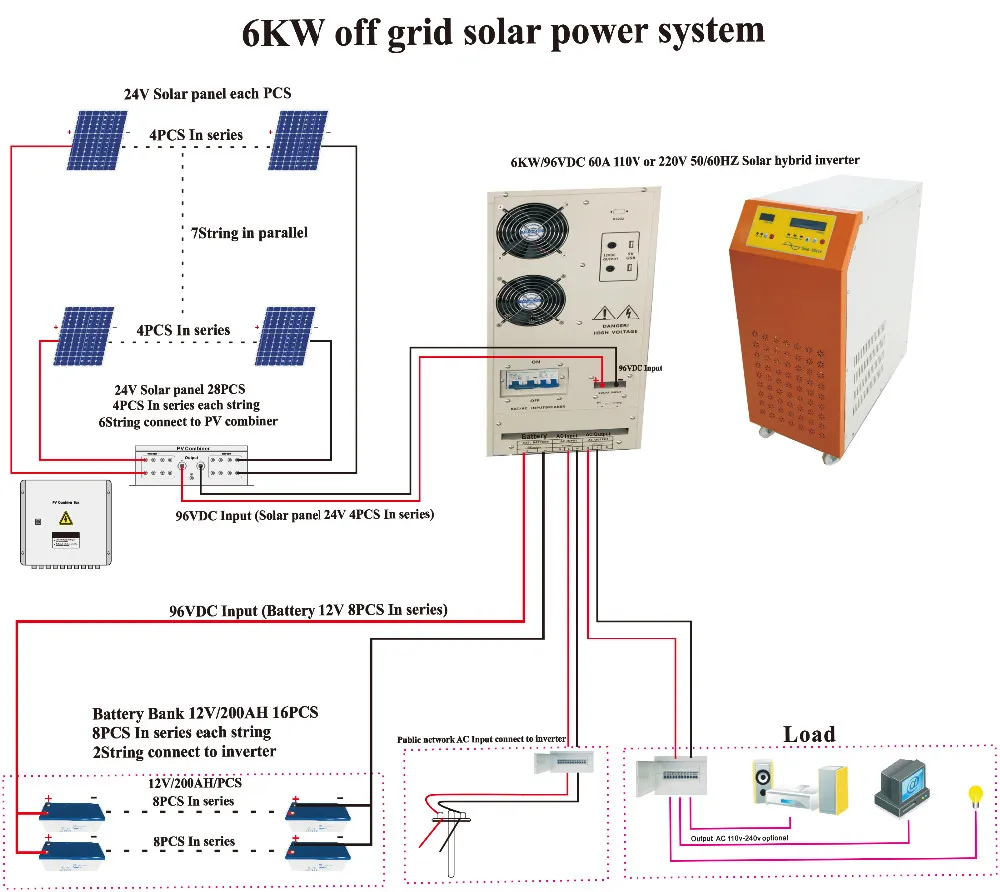 1.5kw 2kw 3kw Inverter Ups Prices/ Solar Inverter Price Philippines 5kw ...