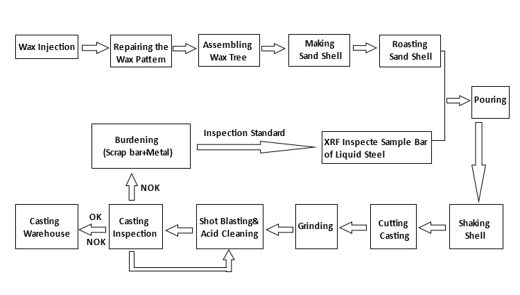PRODUCTION PROCESSwps.jpg