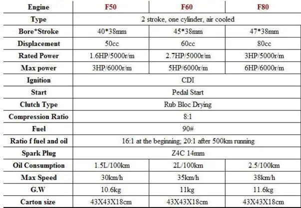 80CC,60CC,49CC, 2stroke bike engine kit