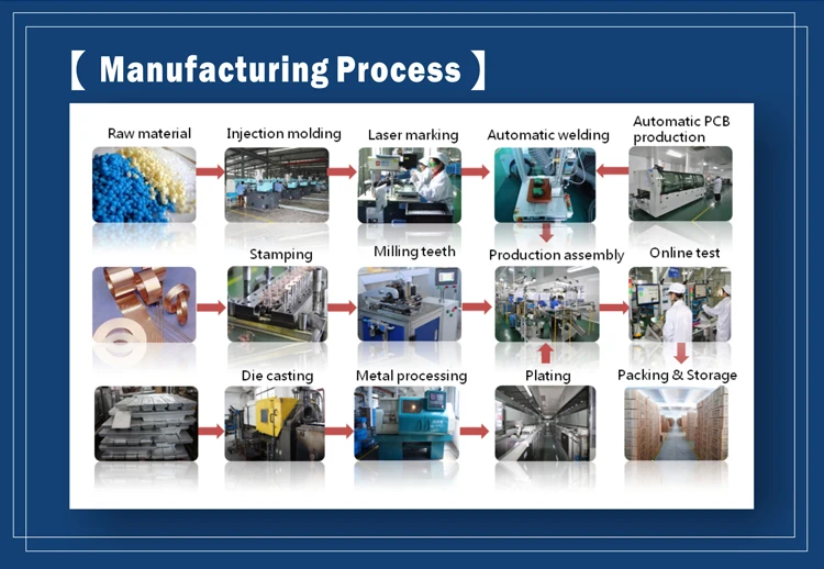 3-manufacturing-process-