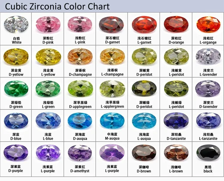 Cubic Zirconia Color Chart For Customized Design Cubic Zirconia Diamond -  Buy Cubic Zirconia Color Chart,White Cubic Zirconia,Synthetic Cubic  Zirconia ...