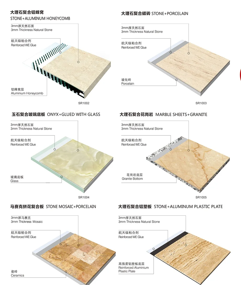 Natural Stone Aluminium Honeycomb Composite Stone Tile Marble Composite Tile