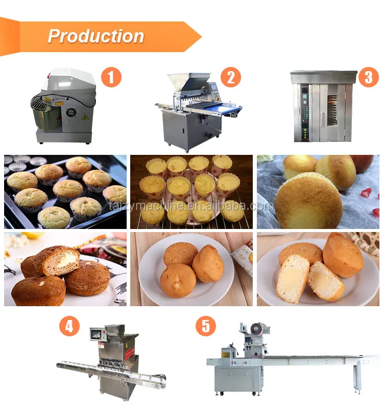 Industrial cake production has never been easier – Our Cake-Line