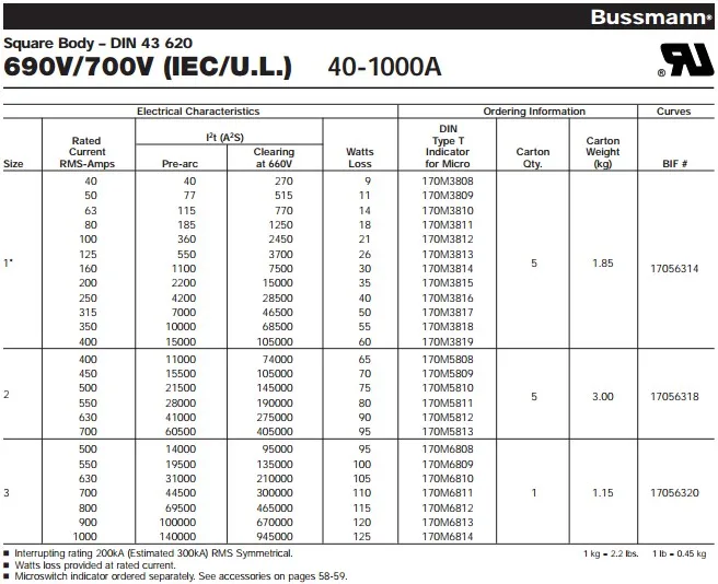 Cooper Bussmann Fuses