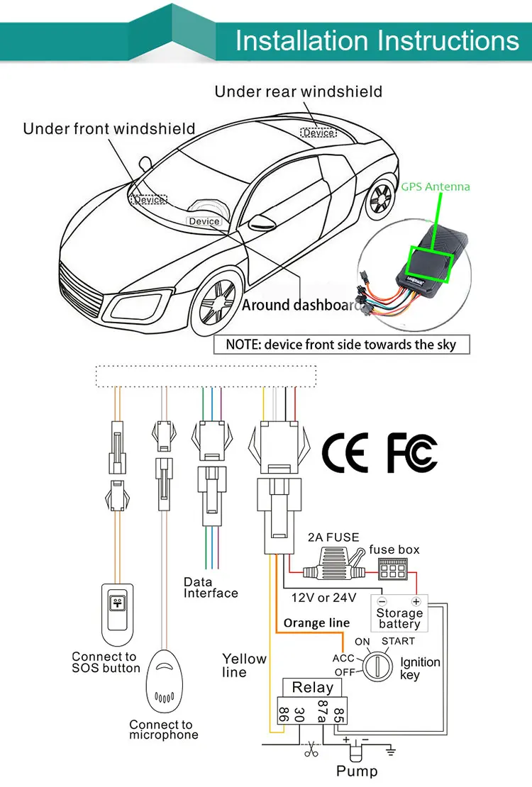 Vehicle GPS tracker 3G Locator With FREE Sinotrack GPS Tracking System