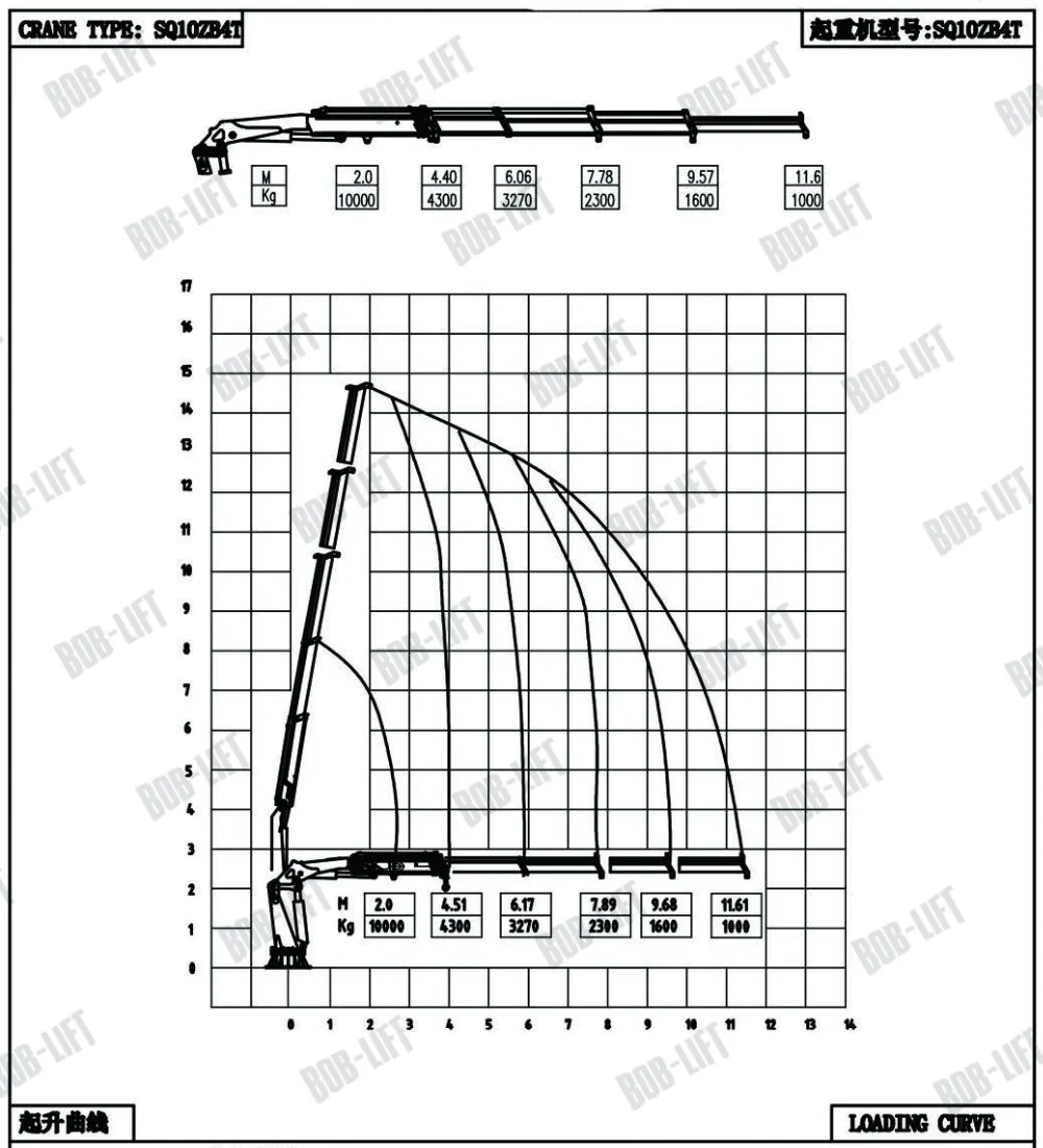 Small Marine Deck Knuckle Pedestal Mini Crane for Boat 10t