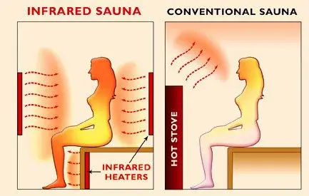 far infrared sauna room Home slim sauna GW-401