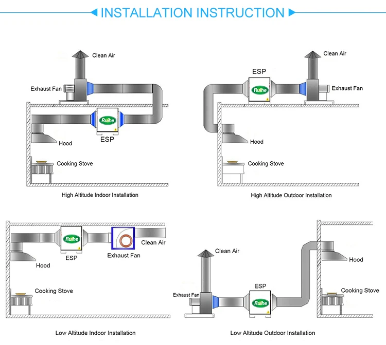 DR. AIRE Over 95% Smoke Remove Environmental Machinery Commercial Kitchen Gas Disposal Machinery