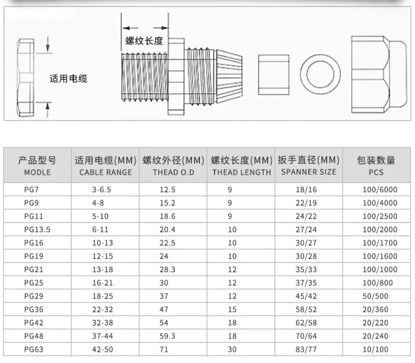 Pg9 Plastic Nylon Waterproof Cable Connector Ip68 Plastic Cable Fixing ...