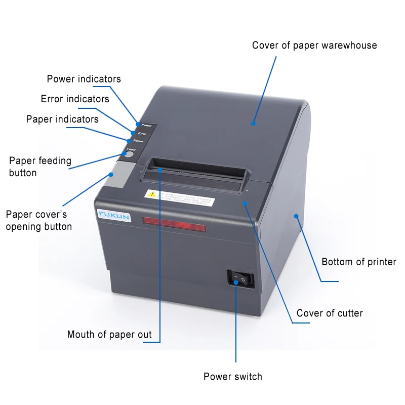 Printer am