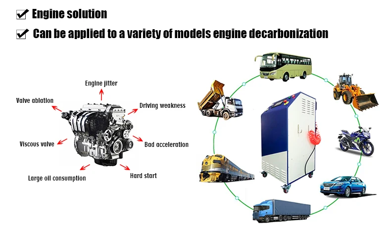 Car hydrogen engine cleaner hho mobile car service equipment