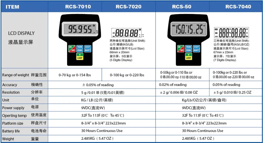Electronic Digital Refrigerant Charging Scale Rcs-7040 For