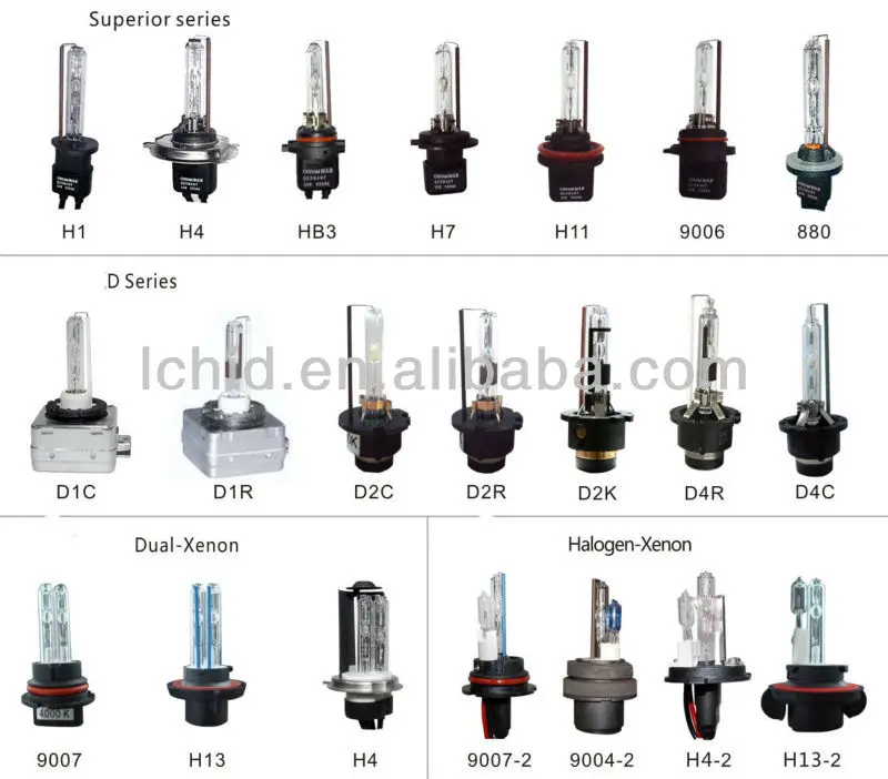 2013 Guangzhou Factory Best Sell 12v 35w For Philips D1 Xenon Bulb ...