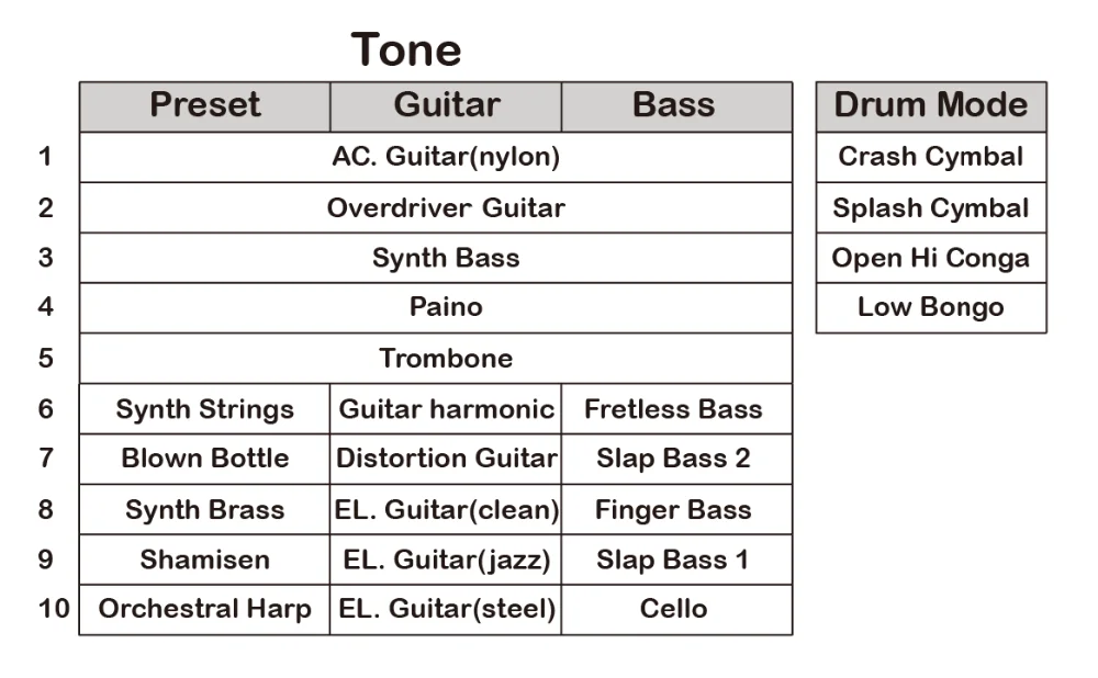 tone_table