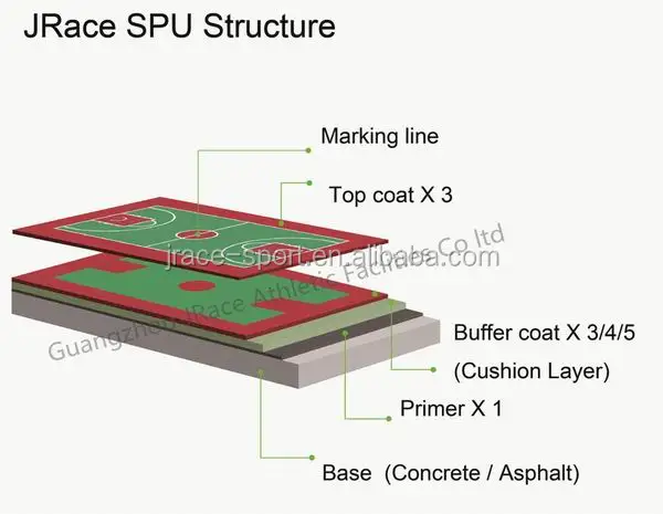 SPU new structure-600.jpg