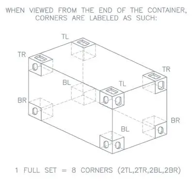 Iso Container Corner Castings For Boats Iso Container Corner Castings For Boats