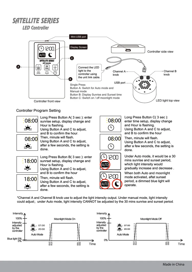 LED Controller Introduction