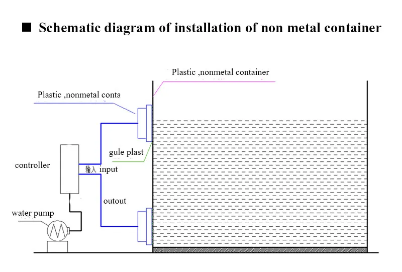 PNP Output Interface Outer Adhering Type Contactless Water Level Switch Detector Liquid Level Sensor