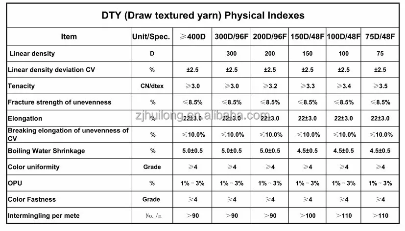 DTY