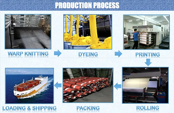 Production process2