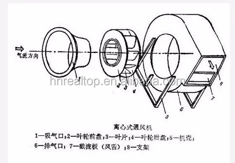 除尘风机结构图图片