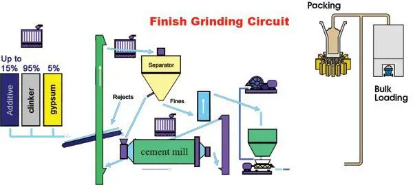 CementClinkerGrindingPlant3