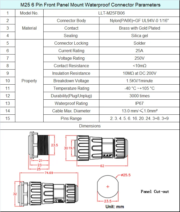 Llt M25 Marine Grade Electrical Connectors Waterproof Buy Marine