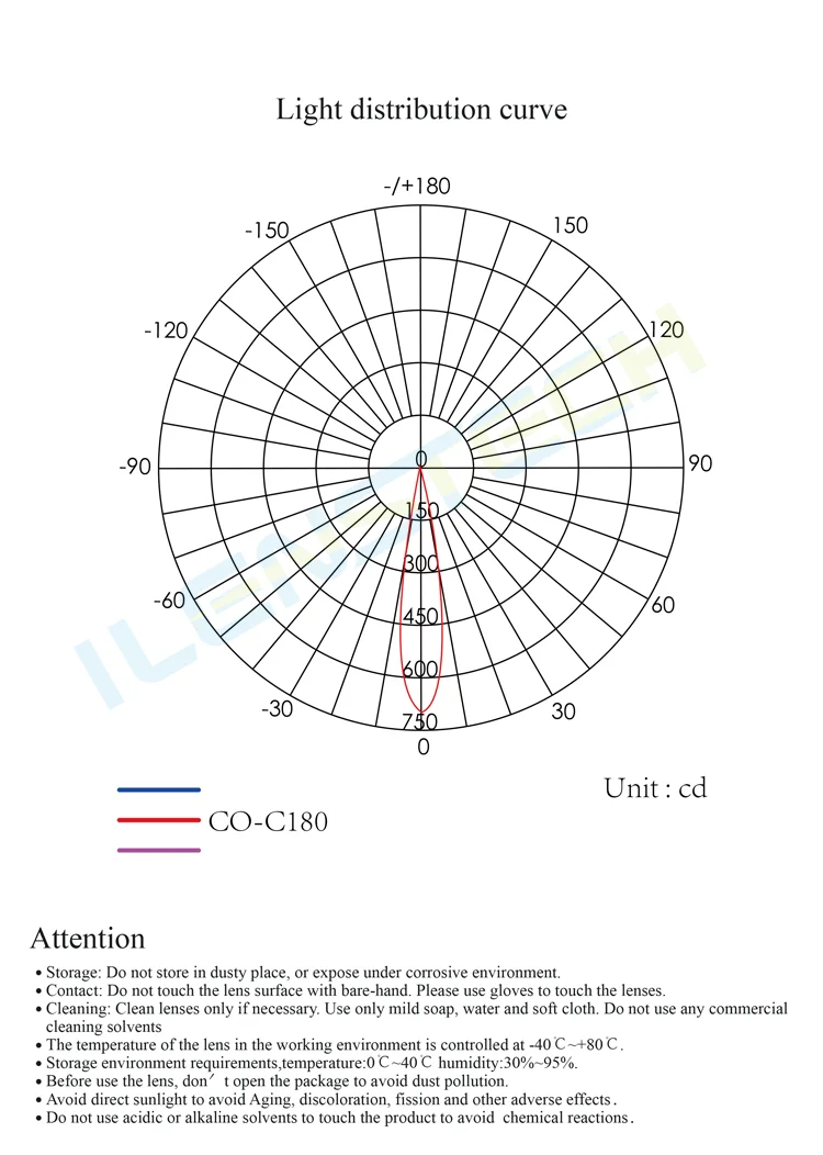 ILENS533-S9-15-NH-c