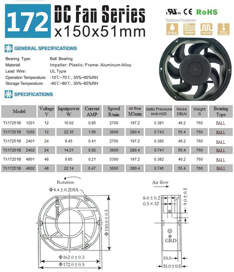 17050 17251 12v 24v 48v High Speed Low Price Industrial Cooling Fan,172*150*51mm 17cm Aluminum