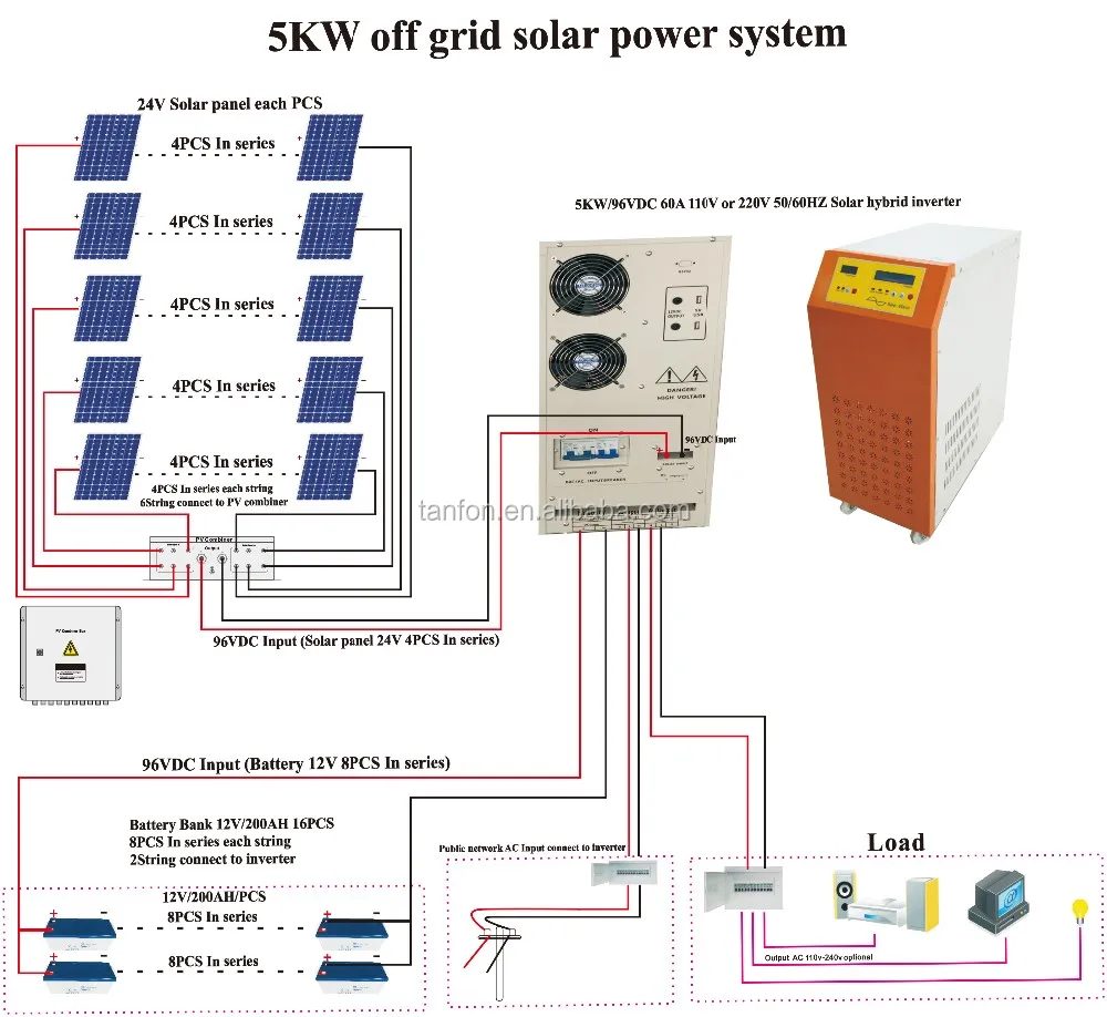 5kw Circuit Diagram Inverter 220v 230v;3000w Pure Sine  