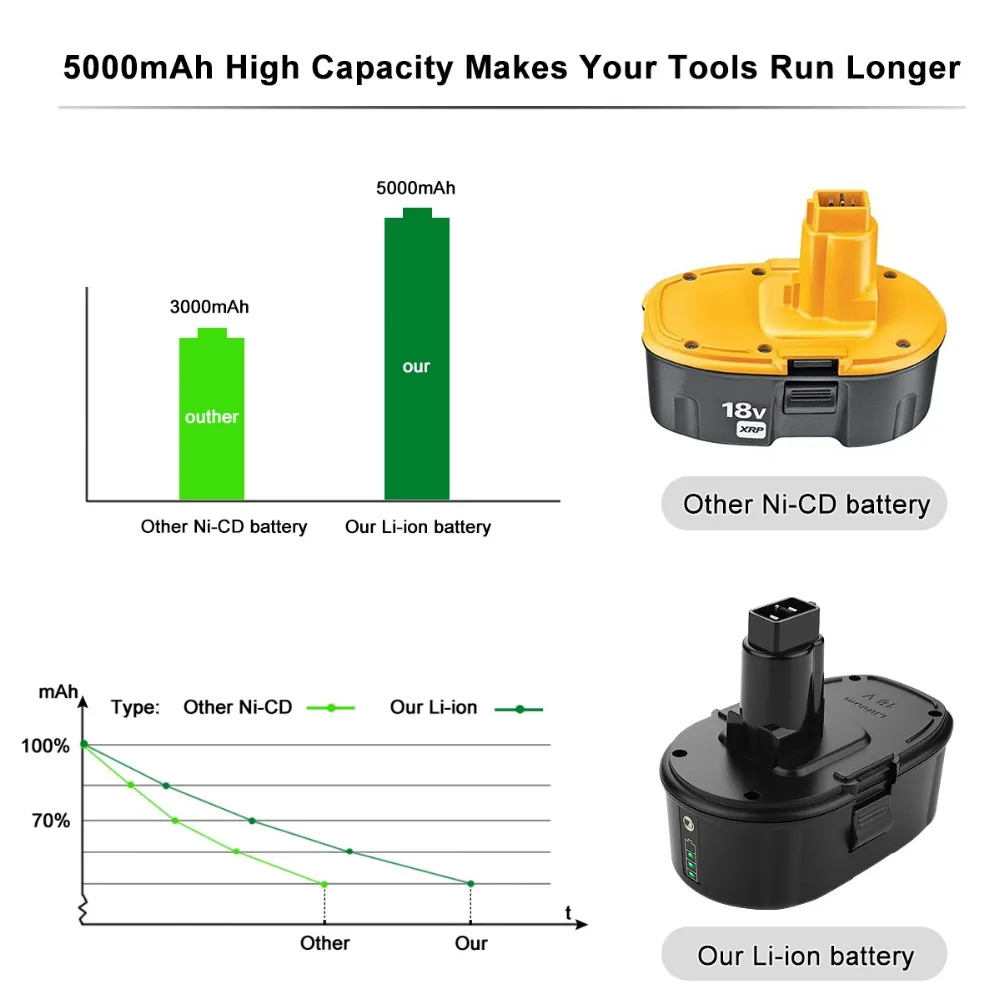 Fashion Replacement Lithium Ion Power Tools Cordless Drill Battery