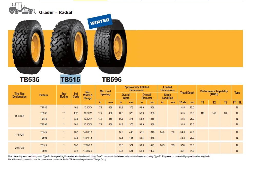 Рейтинг китайских шин. Шина Triangle tb515 17.5 r25. Triangle 17.5 r25 tb596. 17.5R25 Triangle tb596 l-2 t5. 17.5R25 ** g-2 t2 а/шина Triangle TB 515 Китай.